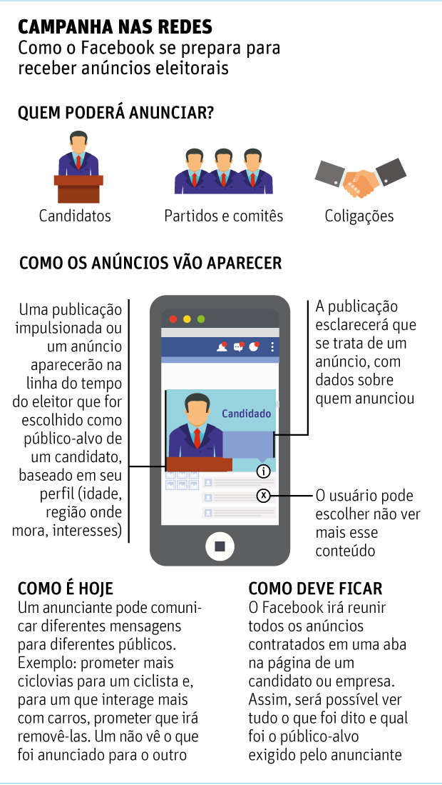 Campanha nas redesComo o Facebook se prepara para receber anúncios eleitorais