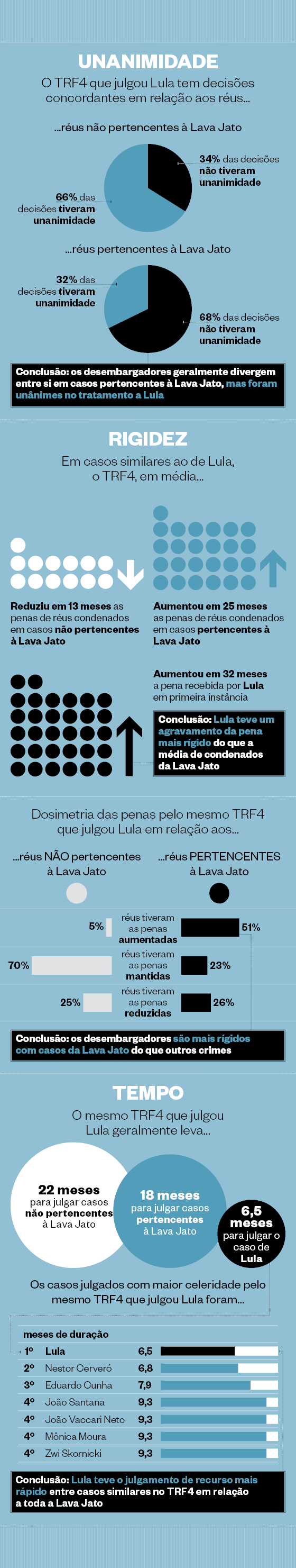 TRF (Foto:  )